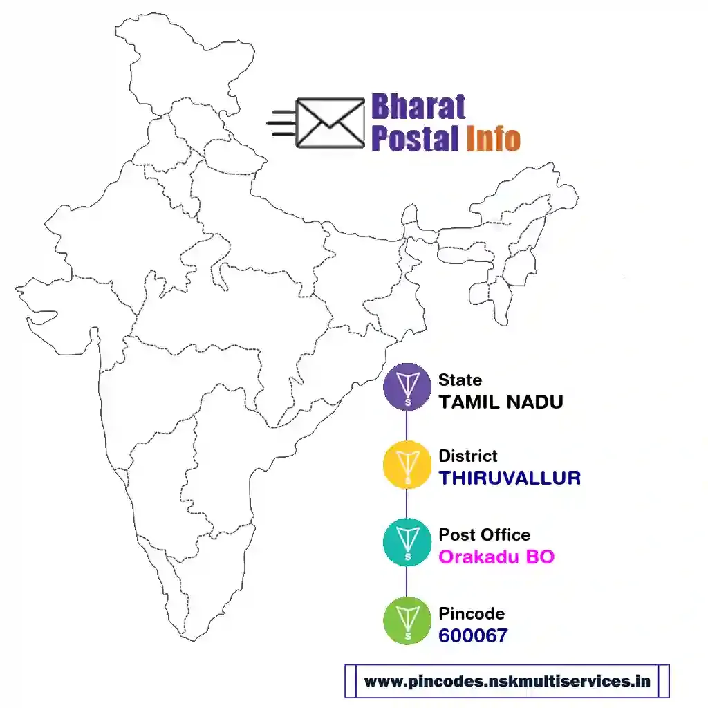 tamil nadu-thiruvallur-orakadu bo-600067